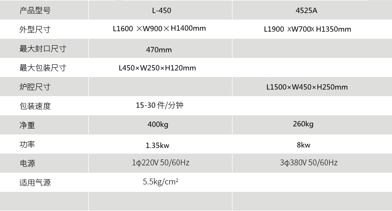 熱收縮包裝機(jī) 熱收縮包裝機(jī)