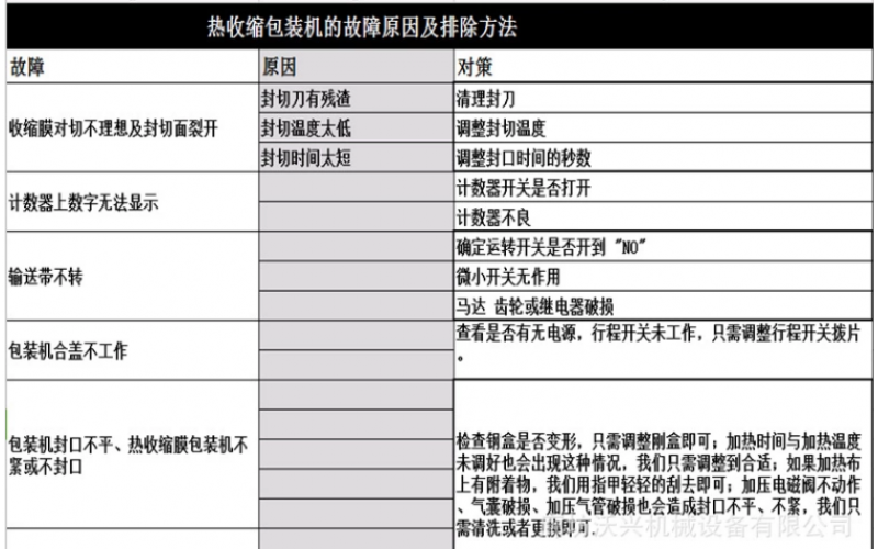 熱收縮包裝機的故障原因及排除方法你知道嗎？
